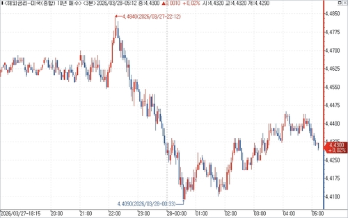 출처: 연합인포맥스.