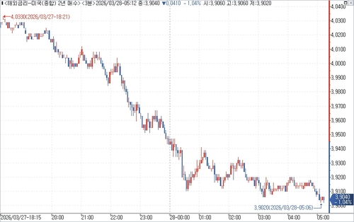 출처: 연합인포맥스.
