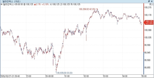 출처: 연합인포맥스