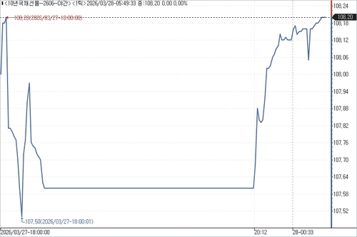 출처: 연합인포맥스.
