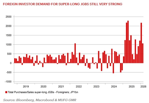 "엔저, 日 국채 매도압력…美 환시 개입 동조 가능성"_이효지