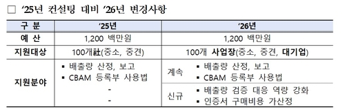 기후부, EU 탄소국경세 시행 맞춰 기업 맞춤형 대응 지원_이재헌