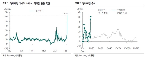 2주 뒤 원료 바닥…에너지 베스트 애널 "살 종목 없다"_이규선