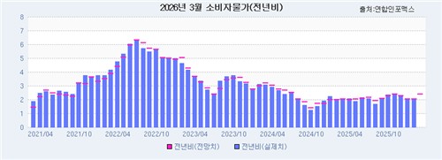 [연합인포맥스 제공]