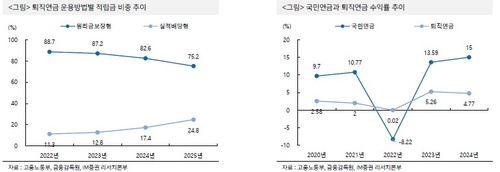 배당 분리과세·퇴직연금 기금화…증시 80조원 자금 유입 기대_이규선