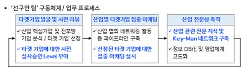 신한금융, '선구안 팀' 출범…"생산적 금융으로의 대전환 본격화"_윤슬기