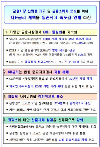 CD금리, 2030년말 중요지표서 지정해제…KOFR-0IS 2030년 6월까지 70%_손지현