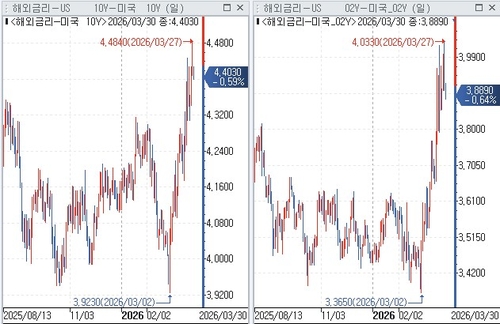美 국채, 트럼프와 다시 맞서나…"채권시장, 진 적 없어"_권용욱