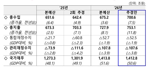 [기획예산처 제공]
