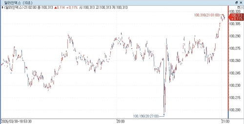출처: 연합인포맥스