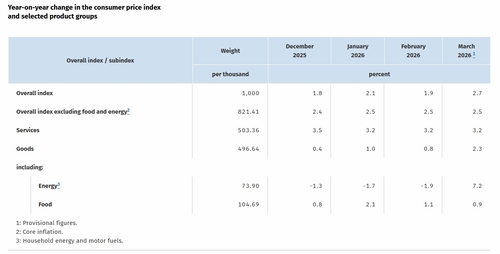 독일 연방통계청 자료