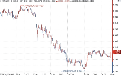 출처: 연합인포맥스.