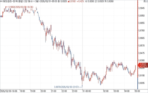 출처: 연합인포맥스.