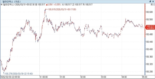  출처: 연합인포맥스