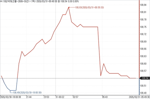 출처: 연합인포맥스.