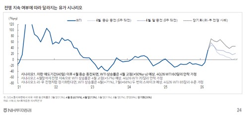 중동 전쟁 한 달간 코스피 1,000p 반납…리서치 뷰 달라진 점은_박경은