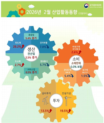 [국가데이터처 제공]