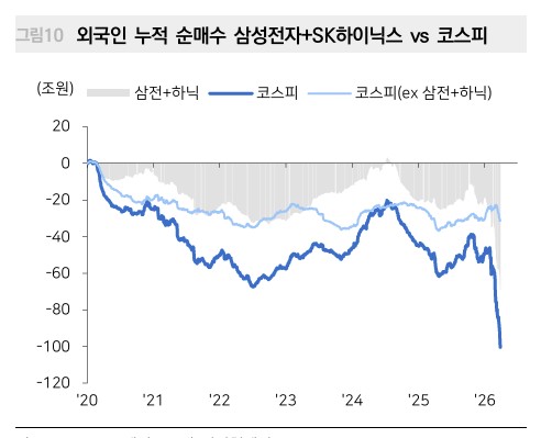 국내증시 조정 국면 진입…"반도체 외 테마서 기회 찾자"_송하린