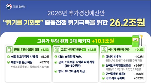 [기획예산처 제공]