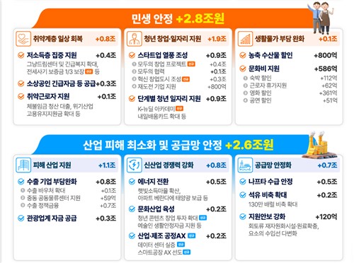 [기획예산처 제공]