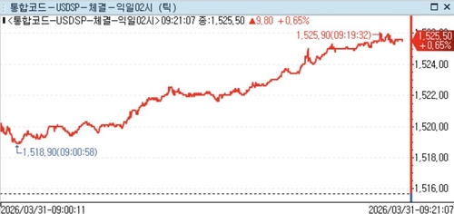 [서환] 달러-원, 1,525원도 넘어서…금융위기 이후 최고_정선영