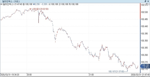 출처: 연합인포맥스