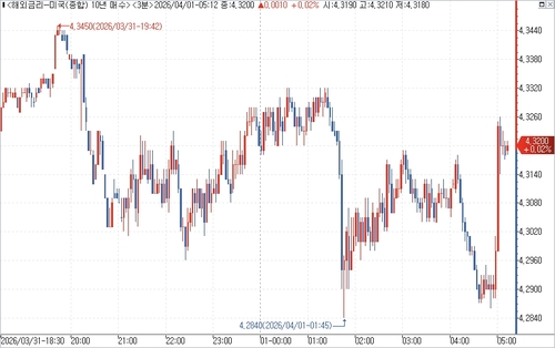 출처: 연합인포맥스.