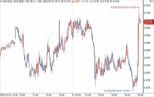 출처: 연합인포맥스.