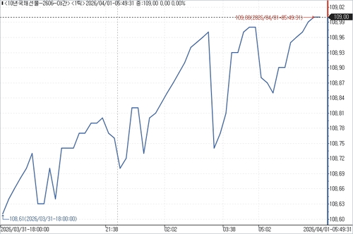 출처: 연합인포맥스.