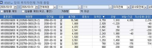 外人, WGBI 편입 하루 전 국채 2.8조 폭풍 매수_노현우