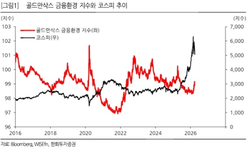 "패닉장 속 힌트는 유가…美 금융환경지수와 함께 본 코스피 반등 조건"_전병훈