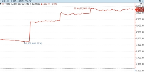 日 증시, 종전 기대에 3%대 상승_박지은