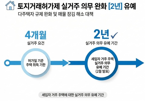 부작용 우려에 잇따른 다주택 규제 완화…매물 유도 통할까_변명섭