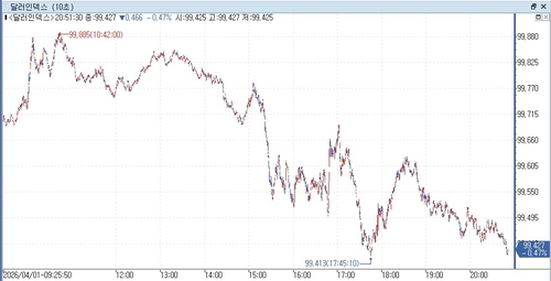 출처: 연합인포맥스