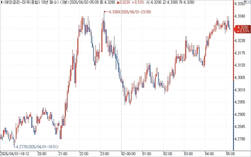 출처: 연합인포맥스.