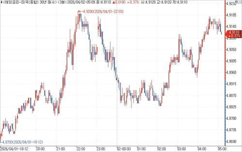 출처: 연합인포맥스.