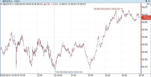 출처: 연합인포맥스