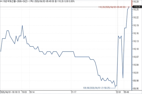 출처: 연합인포맥스.