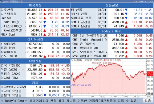 [뉴욕 마켓 브리핑](2일)_이민재