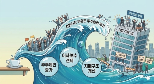 [행동주의 결산①] "찻잔 속 태풍"은 옛말…자본시장 뒤흔든 주주권의 파고_이규선