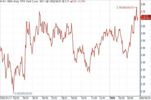 출처: 연합인포맥스.
