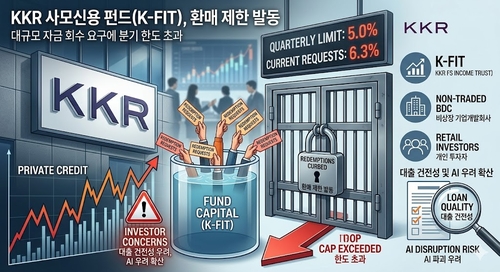 KKR, 개인용 사모신용 펀드 환매 제한…6.3% 회수요청_이장원