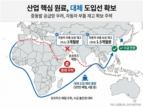 정부, "반도체·배터리·조선 등 상반기까지 전쟁발 수급 문제 없다"_이재헌