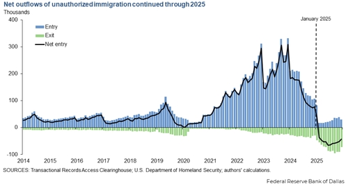 자료 출처: 댈러스 연은 홈페이지.