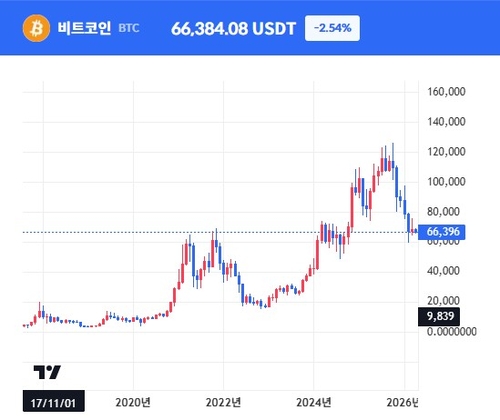 트럼프 연설 쇼크에 비트코인 '폭삭'…휴전 기대한 시장에 찬물_이장원