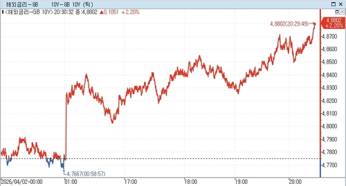연합인포맥스 자료