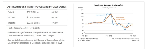 미 상무부 자료