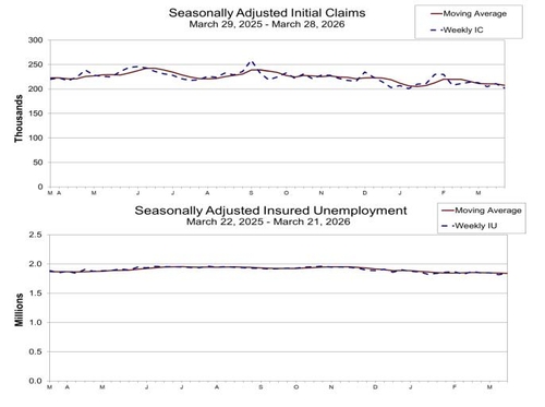 [출처 : 미국 노동부]