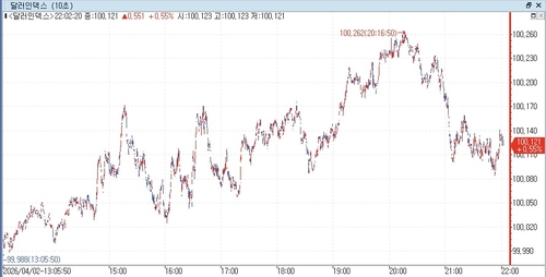 출처: 연합인포맥스