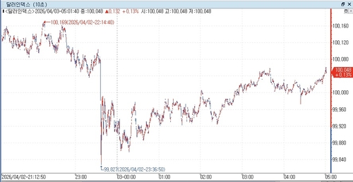  출처: 연합인포맥스